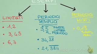 Espressioni esercizi con i numeri decimali periodici [upl. by Ahsiuqram]