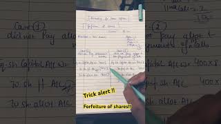 Trick to Learn Forfeiture of Shares [upl. by Eciryt]