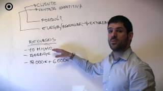 QUIERES MONTAR UNA PYME APRENDE A EMPRENDER  CLASE 1 [upl. by Chappy]