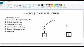 Public Key InfrastructurePKI [upl. by Rodolph]