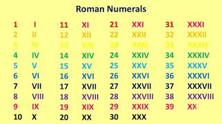 Roman numerals 1 to 1000 Roman numerals 1 to 100 [upl. by Htims]