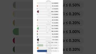 What is Hastelloy B3 Quick reference for the propertiesand other info of Hastelloy B3 [upl. by Erde]