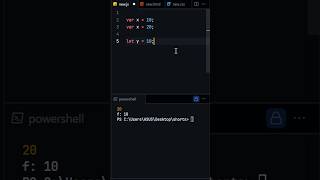 Different Ways to Define variables in JavaScript JavaScript CodingTips WebDevelopment [upl. by Arakahs]