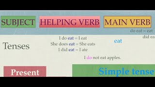 VERBS and What I didnt Know About Them [upl. by Boudreaux]