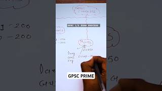 GPSC Exam full process 🖋️📚 Gpsc exam all stages paper and mark system 🍃 gpsc gpsc2024 gpscstudy [upl. by Mumford]