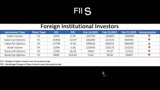 FII DII Data Analysis 24th Feb 2023 NiftyBN Channel [upl. by Legnaros]