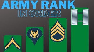 Simple Guide to All Army Ranks in Order  USA [upl. by Sirak398]