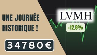 Une année record pour ma plus grosse action  VISA déçoit  Suivi de portefeuille bourse PEA Ep29 [upl. by Ahseyn734]