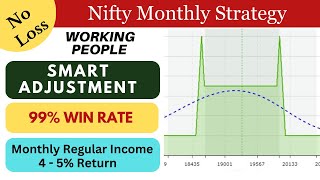 Nifty Monthly Strategy Working People  Regular Income Low risk Smart Adjustment and opstra Backtest [upl. by Adnwahsar]