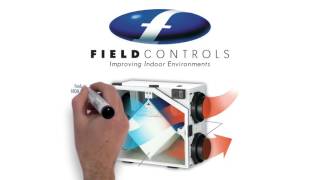 Field Controls HRVERV Recovery Ventilator Systems [upl. by Simon]