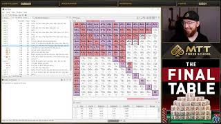 Exploiting Your Weaker Opponents with Node Locking with Gareth James [upl. by Duane]