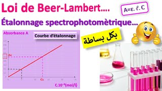 Spectrophotométrie [upl. by Nylassej]