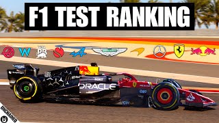 Ranking The 2024 F1 Teams From Worst To Best After Pre Season Testing [upl. by Skillern]