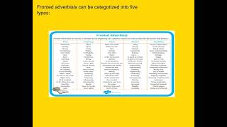 Fronted Adverbials 11th Feb [upl. by Klecka]