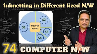 Subnetting with DifferentSized Subnetworks in Computer Networks [upl. by Sisto]