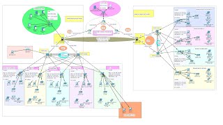 COMPLETE Campus Area Network System Design amp Implementation Part 1amp2  Campus Area Network Project [upl. by Ailasor]