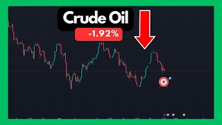 Make PROFITS Trading Crude Oil TODAY [upl. by Burt]