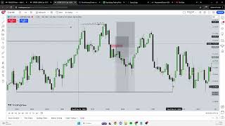 November 7 amp 8 2024  Reviewing The Markets  ICT Concepts  Trade Recap 39 [upl. by Nehgaem]