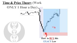 ICT Time amp Price Strategy Simplified One Hour Trading Day SMC Concepts [upl. by Mic]