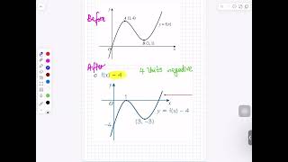 Transforming functions AS [upl. by Amatruda453]