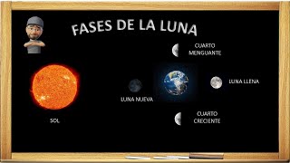 LAS FASES DE LA LUNA [upl. by Floyd]