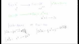 Guessing antiderivatives power rule examples [upl. by Lemay296]