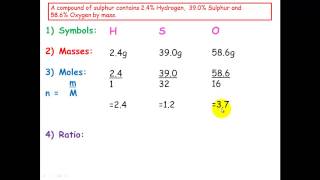 Empirical Formula [upl. by Enoob]