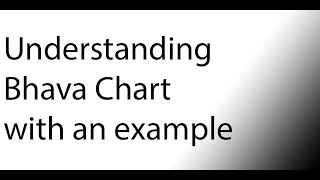 Understanding Bhava Chart with an example [upl. by Undine]