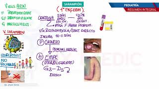 Pediatría  Exantemas Sarampion [upl. by Nnaihs]