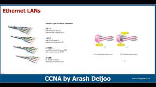 CCNA 200301 Video 12 Part 18  Fundamentals of Ethernet LANs  Physical B [upl. by Ikkela]