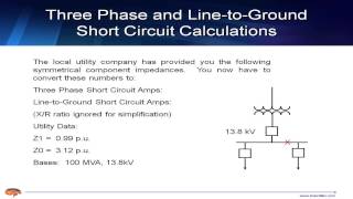 Short Circuit Calculations and Symmetrical Components – Part 1 [upl. by Aseek]