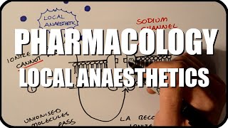 Local Anaesthetic Pharmacology  Simplified [upl. by Einned429]