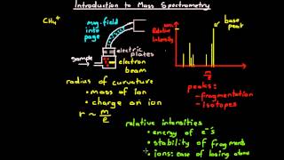 Introduction to Mass Spectrometry [upl. by Einahteb]