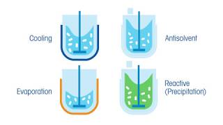 4 Recrystallization Methods for Increased Yield [upl. by Wylma]