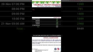 TTD tirumala tickets available Nov2024 Venkateswara Swamy darshanam shorts youtubeshorts [upl. by Violet983]