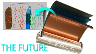 Lithiumion battery How does it work [upl. by Anifur460]