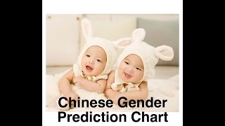 Chinese Baby Gender Prediction Chart Explained with example [upl. by Lalaj46]