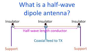 What is a halfwave dipole antenna [upl. by Dyer]