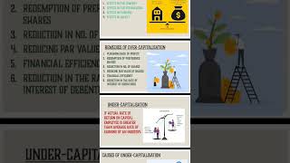 CapitalisationOvercapitalisation and UnderCapitalisationBusinessFinancenetjrf2024commercenetjrf [upl. by Urias102]