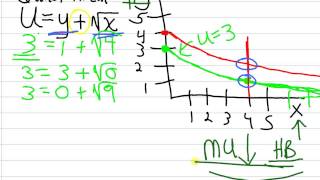 Indifference Curves Different Types [upl. by Dasie905]