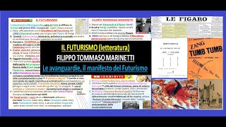 IL FUTURISMO  MARINETTI  MANIFESTO DEL FUTURISMO letteratura riassunto x superiori [upl. by Lough590]