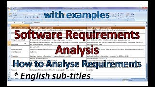 Requirements Analysis In Software EngineeringRequirement Analysis In Software TestingRequirements [upl. by Philpot770]