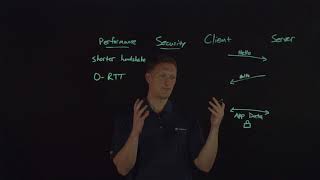 TLS Handshake Explained systemdesign ssl [upl. by Adnilym808]