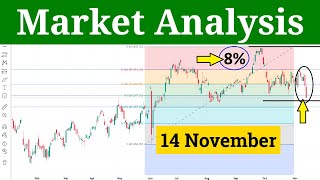 Thursday Market Prediction  Tomorrow Market Analysis and Nifty Prediction 14 November 2024 [upl. by Inilahs]