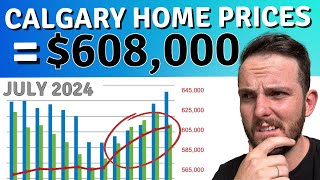 July 2024 Calgary Housing Market Update Latest Real Estate News amp Trends [upl. by Marybeth]