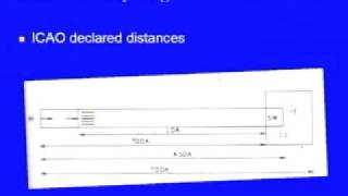 Lec32 Runway Length [upl. by Wallas]