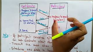 Explain Two Phase Commit Protocol in Distributed Database System [upl. by Kendricks352]