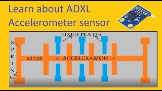 How Accelerometer Sensor Works  ADXL 335 Sensor [upl. by Ethbinium653]