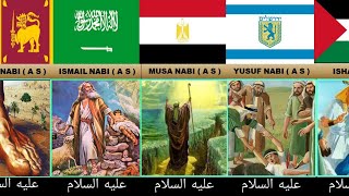 Prophet of islam from different countries  Prophet from each countries [upl. by Herra]