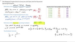 Psychological Law Of Consumption  Keynes Psychological Law Of Consumption  Consumption Function [upl. by Rolat266]